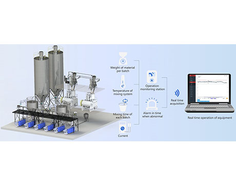 Auto Feeding Dosing System For PVC Pipe Extrusion Line