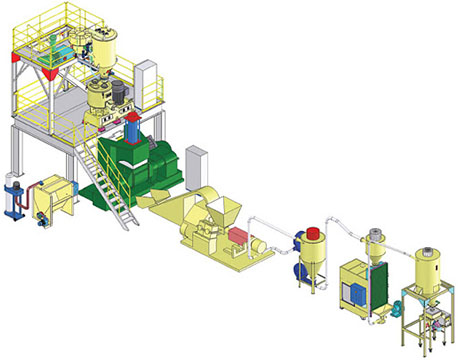 Batching Weighing Mixing System For Rubber Mixer