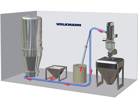 High Efficiency Vacuum Comveying System With tube chain conveyor