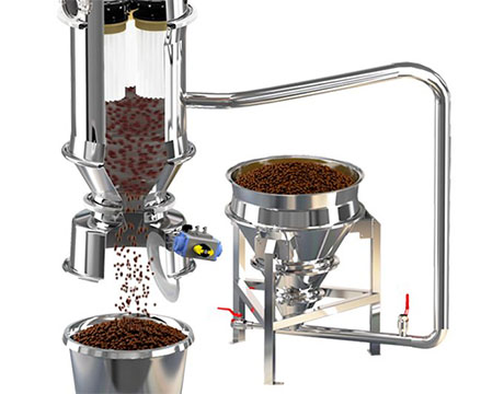 The Function and Importance of Vacuum Conveying Systems in Modern Industrial Processes